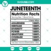 Juneteenth nutritional facts SVG file for Freedom Day celebration, includes Juneteenth SVG download.
